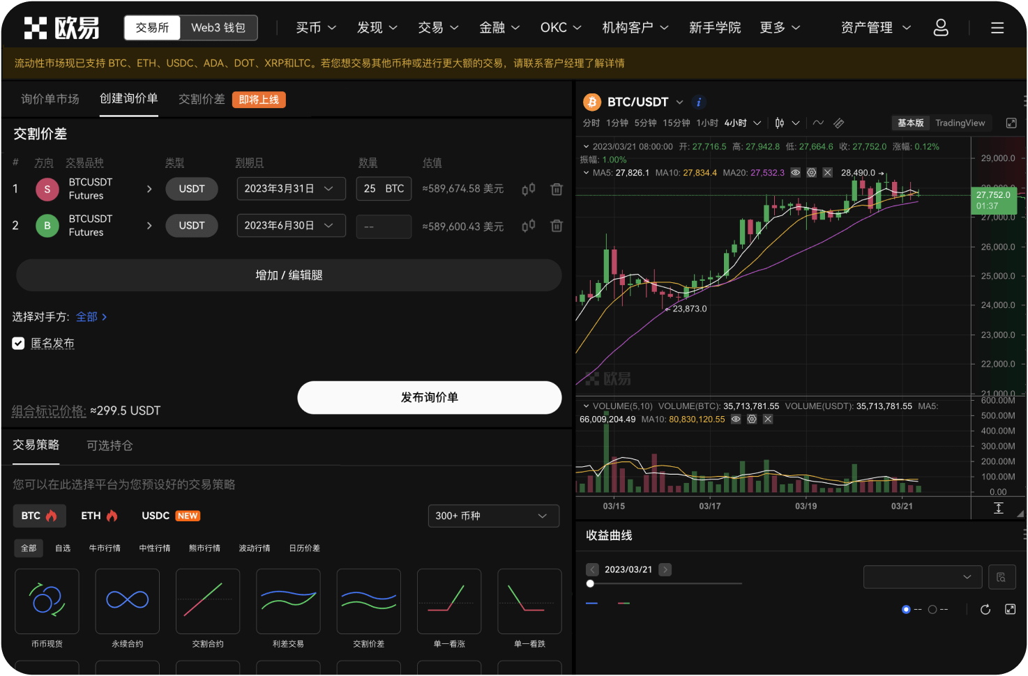 什么是WIF的社交媒体热度